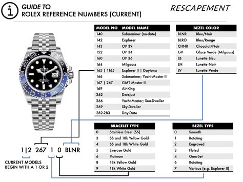 datejust rolex reference number guide|Rolex model numbers by year.